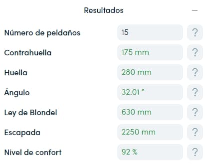 Nivel de confort