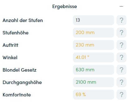Komfortnote