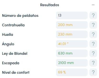 Nivel de confort
