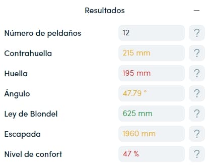 Nivel de confort